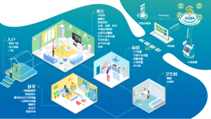 云知聲攜手世茂集團(tuán) 以人工智能雙創(chuàng)服務(wù)平臺(tái)，驅(qū)動(dòng)房地產(chǎn)全產(chǎn)業(yè)鏈智慧進(jìn)化